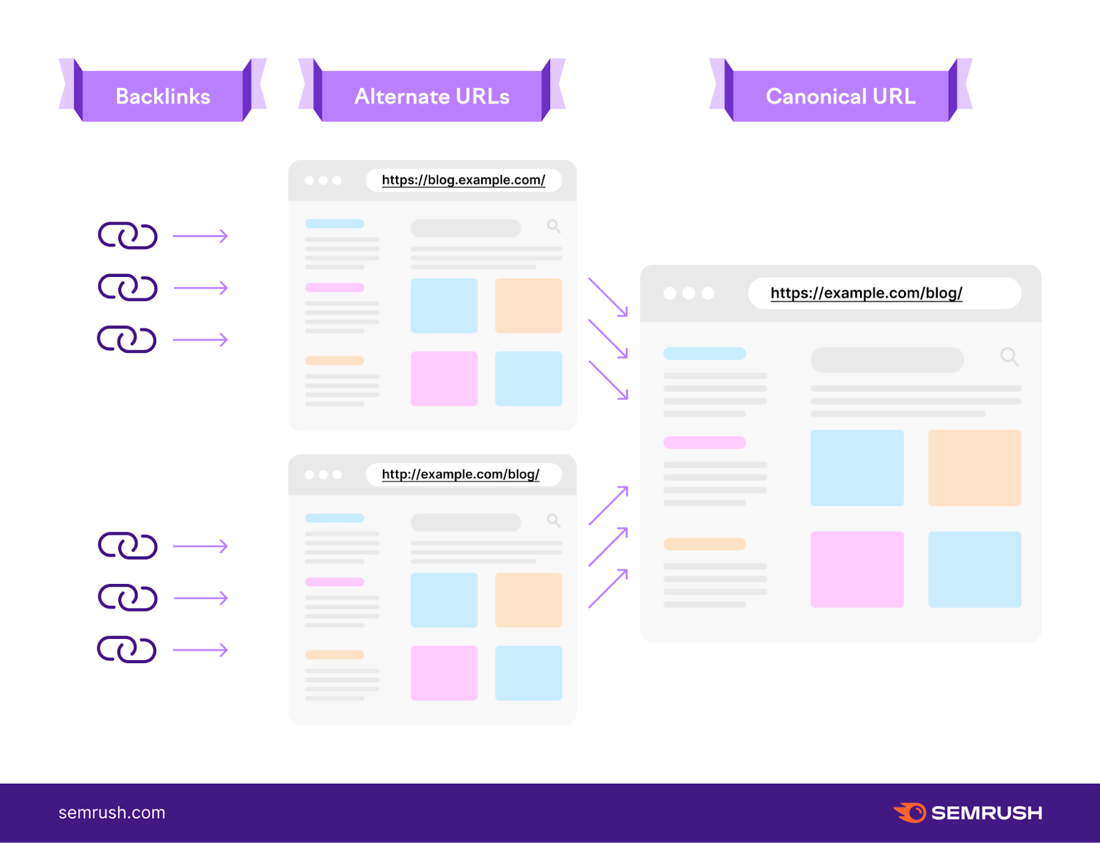 Canonical Urls A Beginners Guide To Canonical Tags