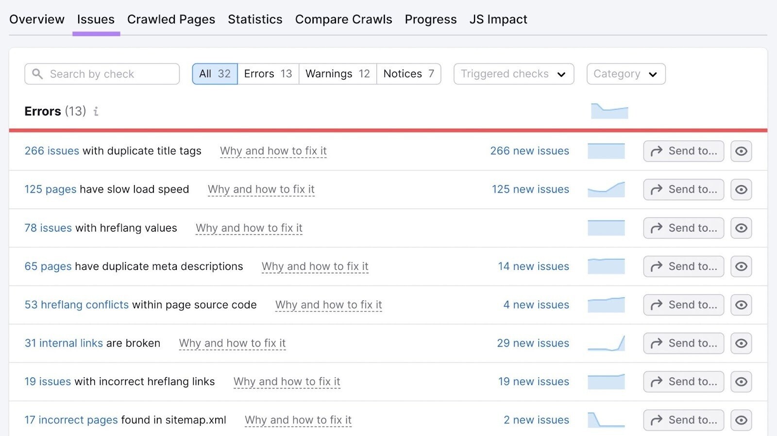 “Issues” tab in Site Audit overview report