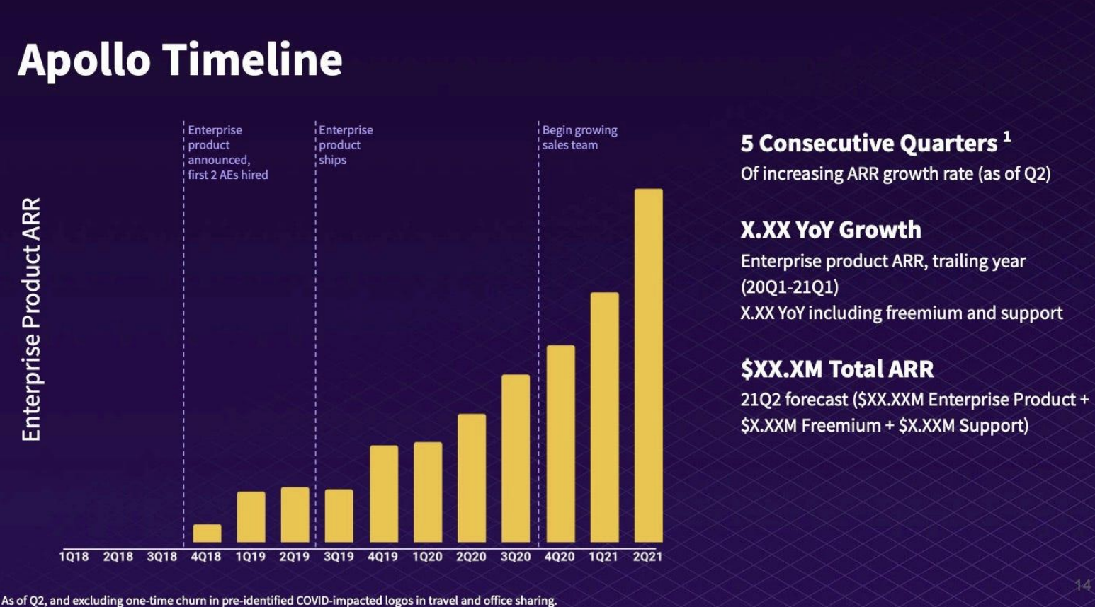 Apollo pitch deck slide