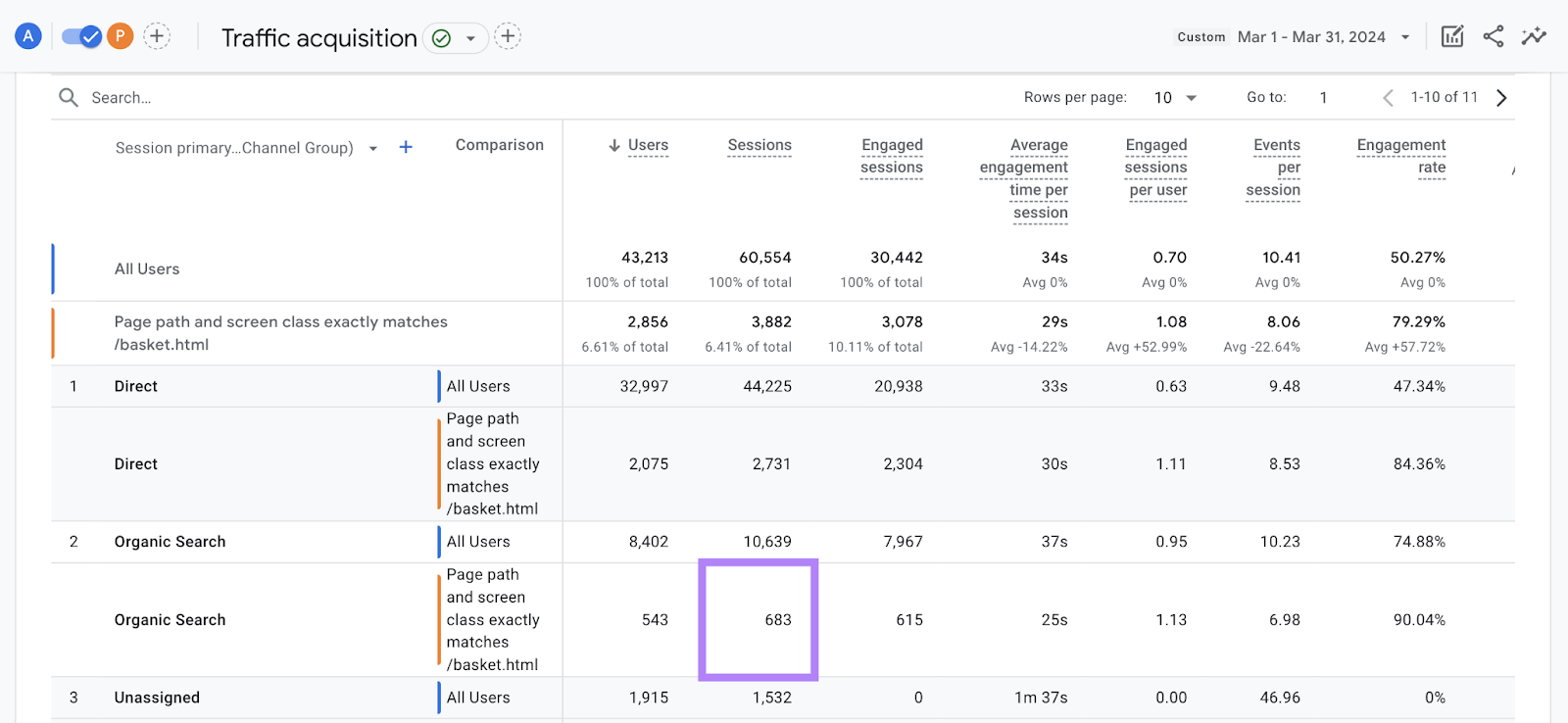 Traffic acquisition report in Google Analytics filtered to show the number of organic sessions for a particular page