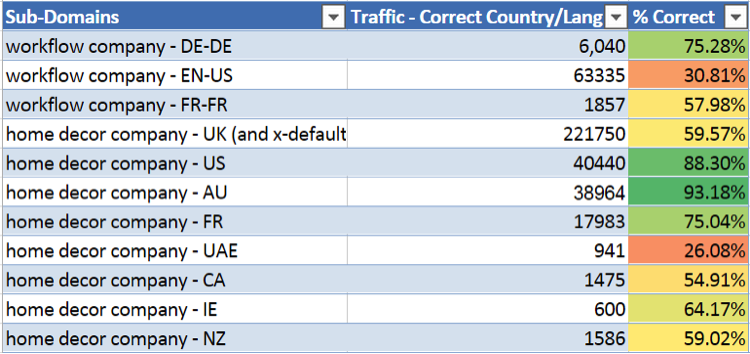 International SEO