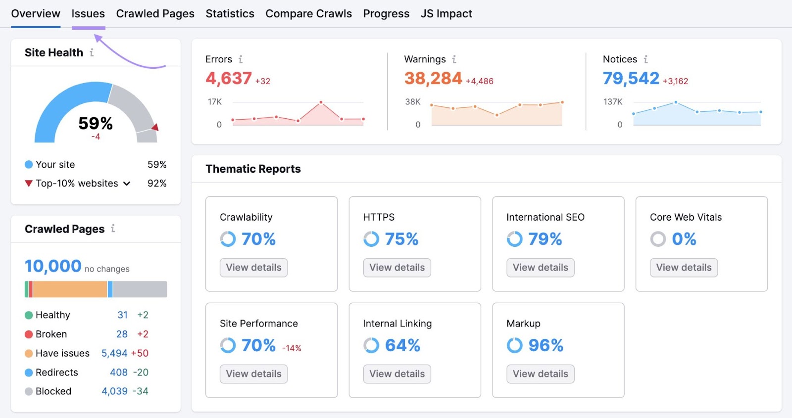 Site Audit's "Overview" dashboard