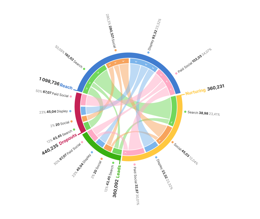 ImpactHero traffic sources