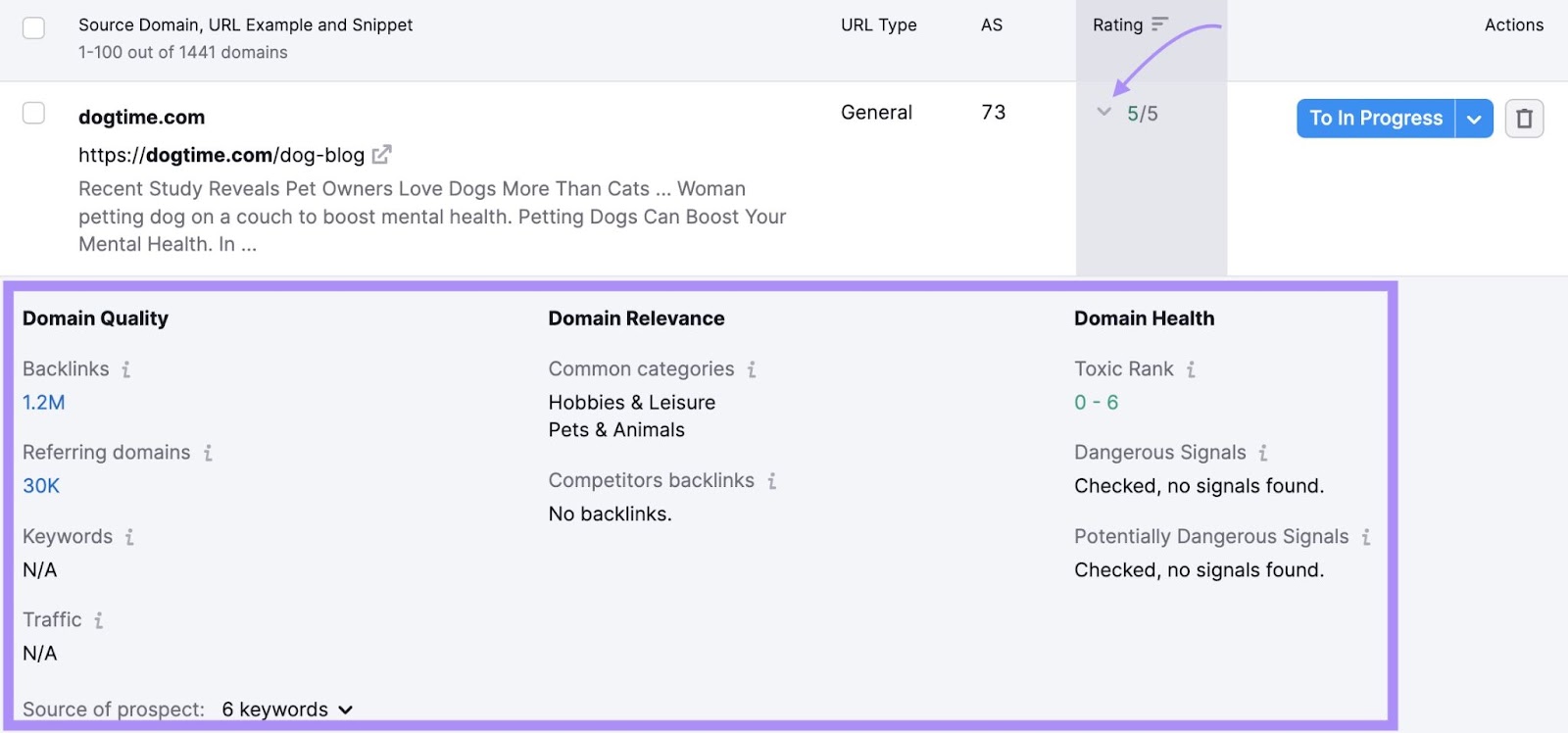 "Rating" shows data for "Domain Quality," "Domain Relevance," and "Domain Health"