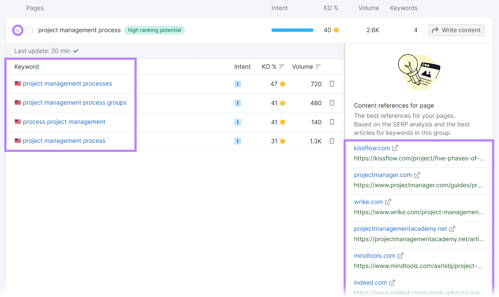 'project management process' page idea expanded and its keywords and content references highlighted.