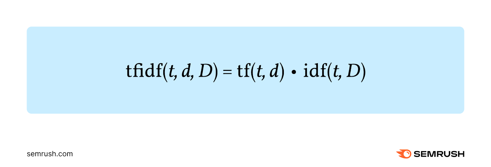 TF-IDF formula