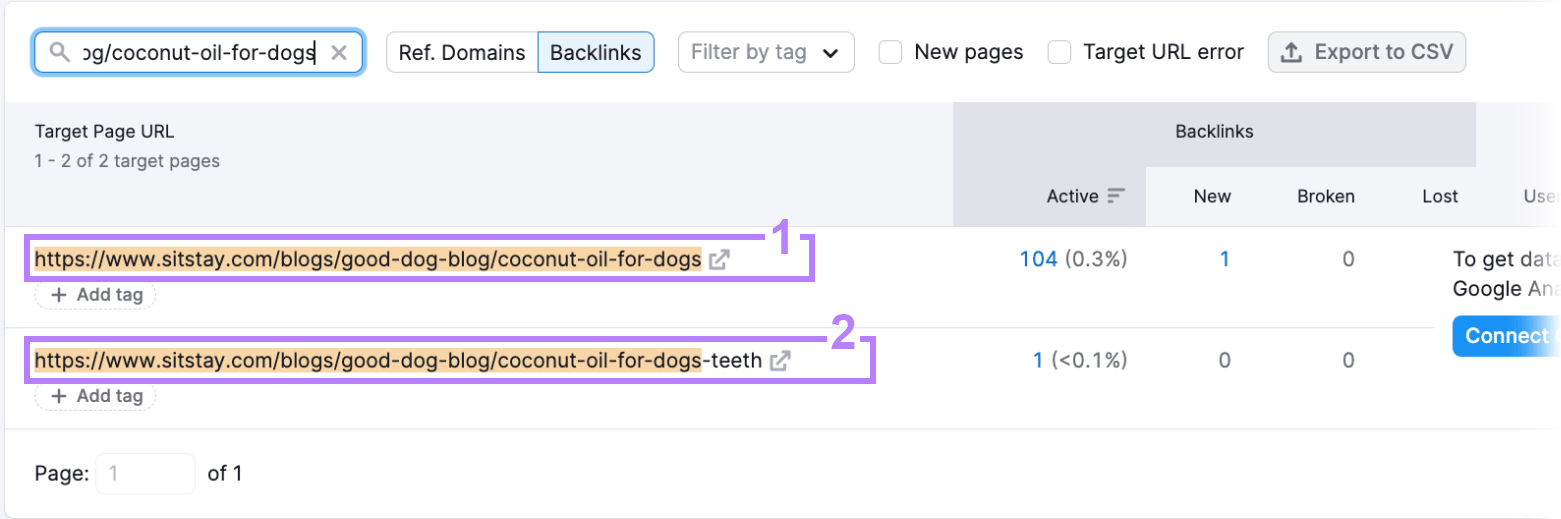 Two URLs with similar content but significantly different backlinks highlighted as 1 and 2.