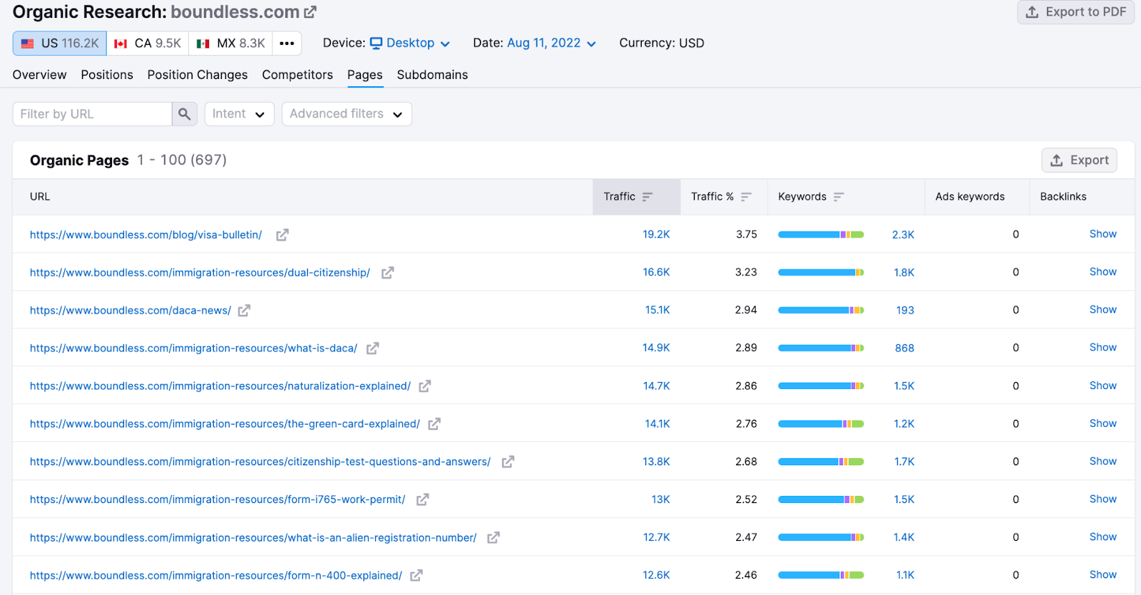 Organic Research tool