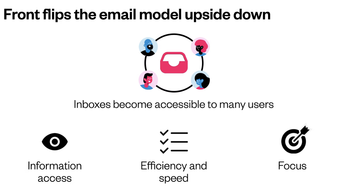 Front pitch deck slide positioning it as an email collaboration tool.