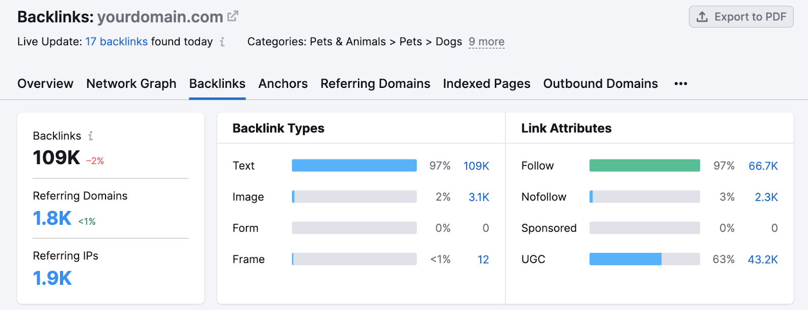 "Backlinks" dashboard in Backlink Analytics tool