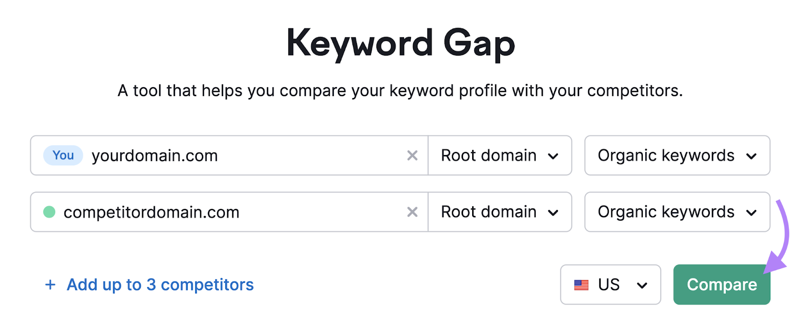 keyword gap tool has entry for your domain and up to four competitor domains