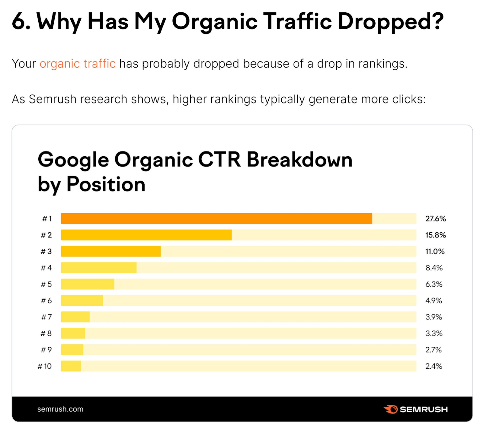 a snippet from Semrush SEO FAQ blog