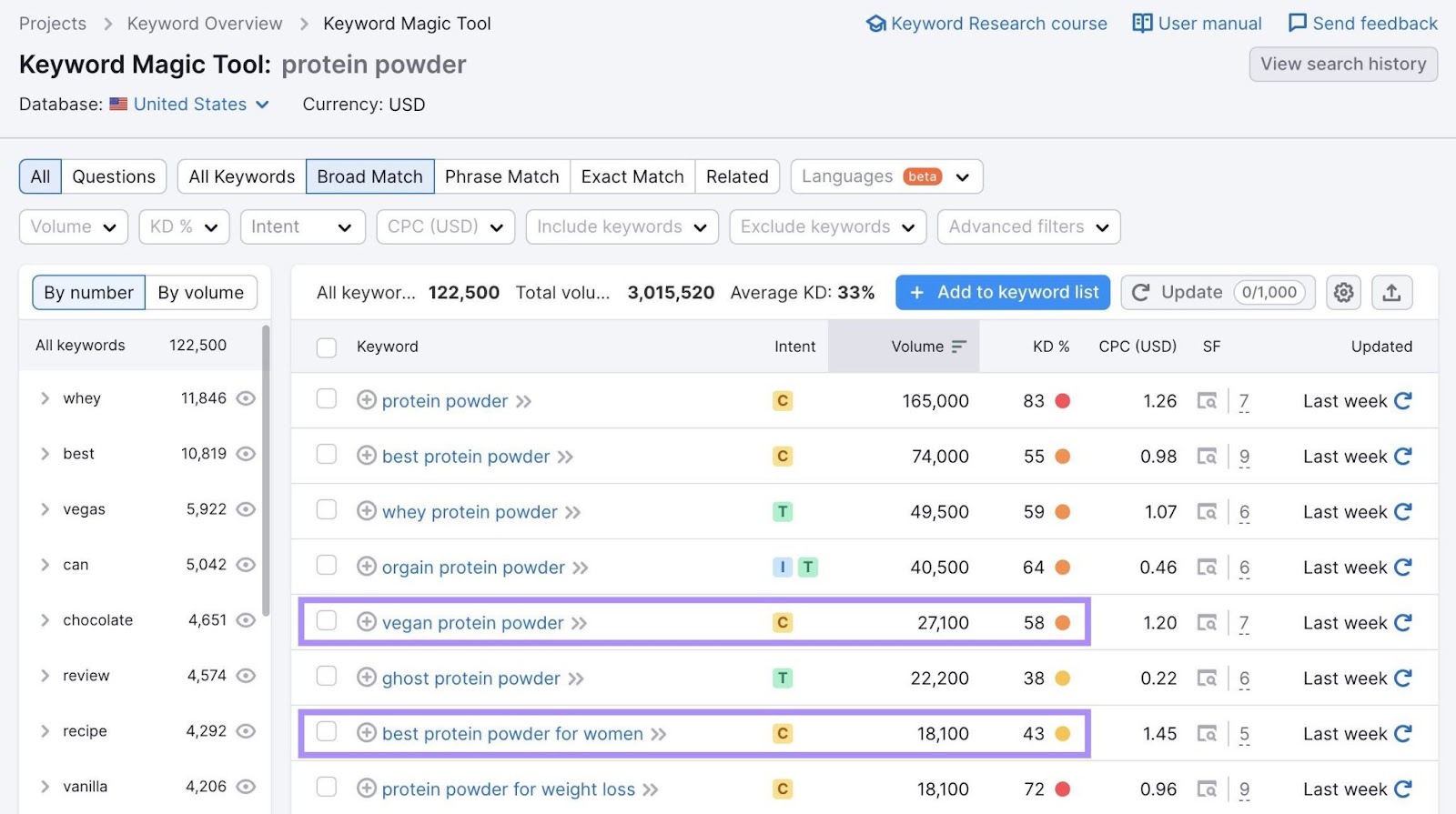 A list of related keywords to "protein powder" in Keyword Magic Tool