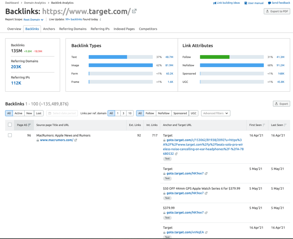 semrush backlink analytics backlink types