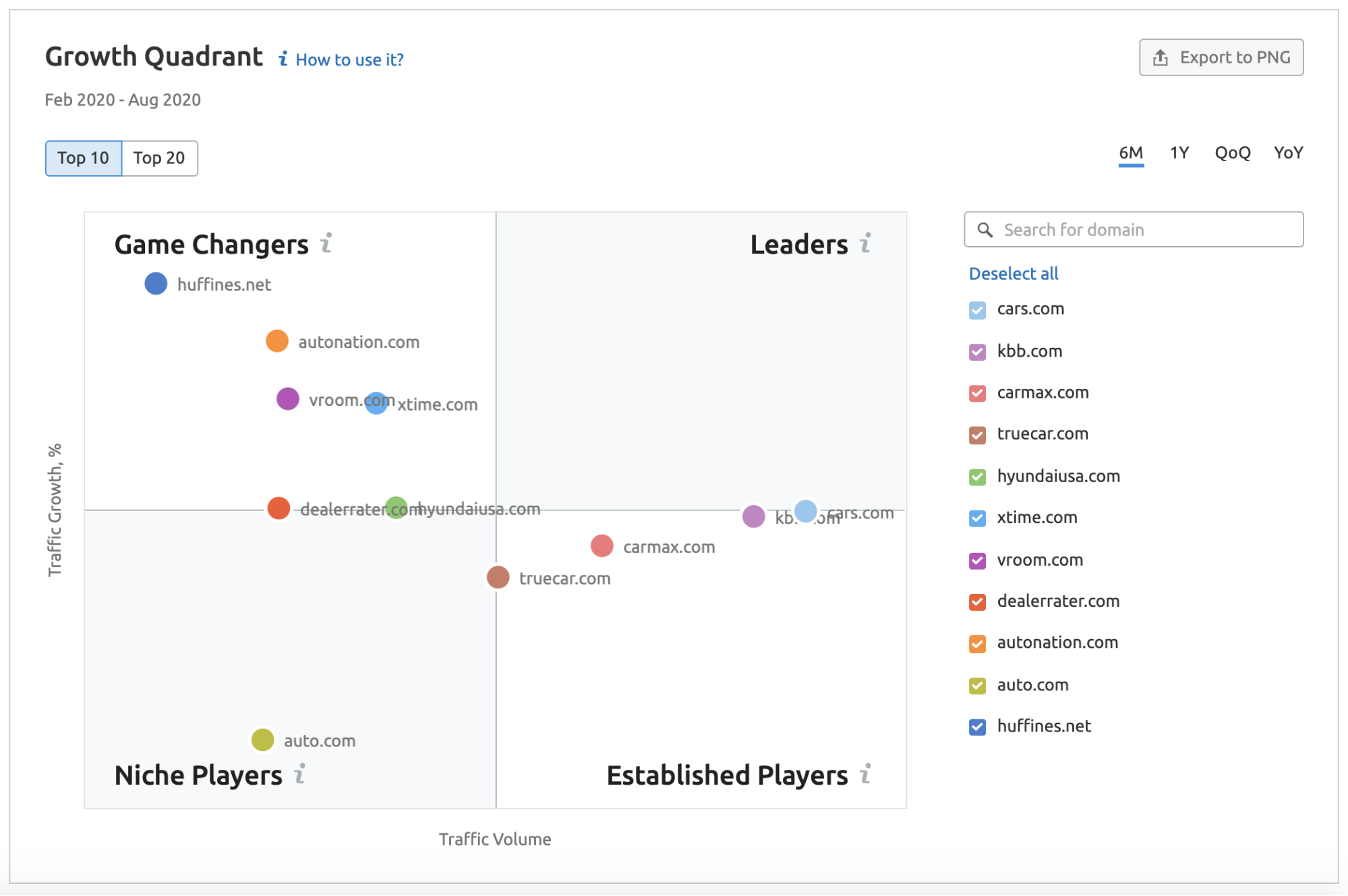 growth quadrant