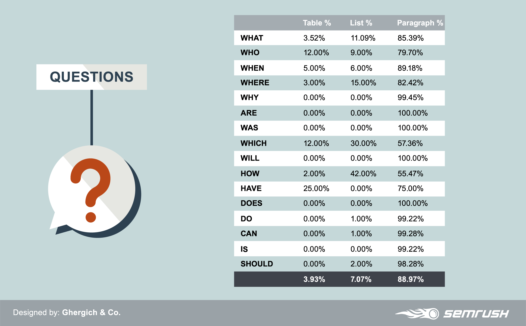 semrush-fs-mobile-study-questions-001.png