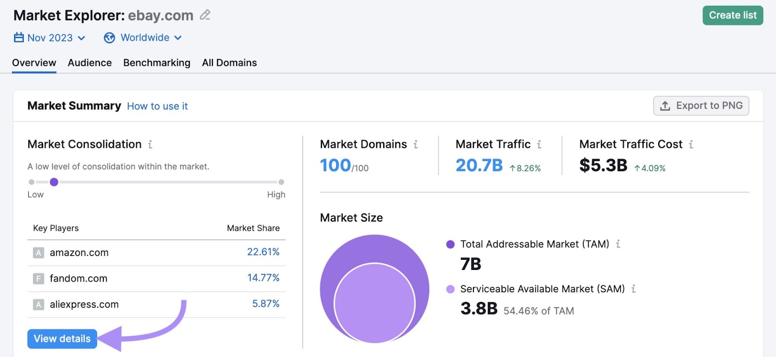 Market summary overview for "ebay.com"