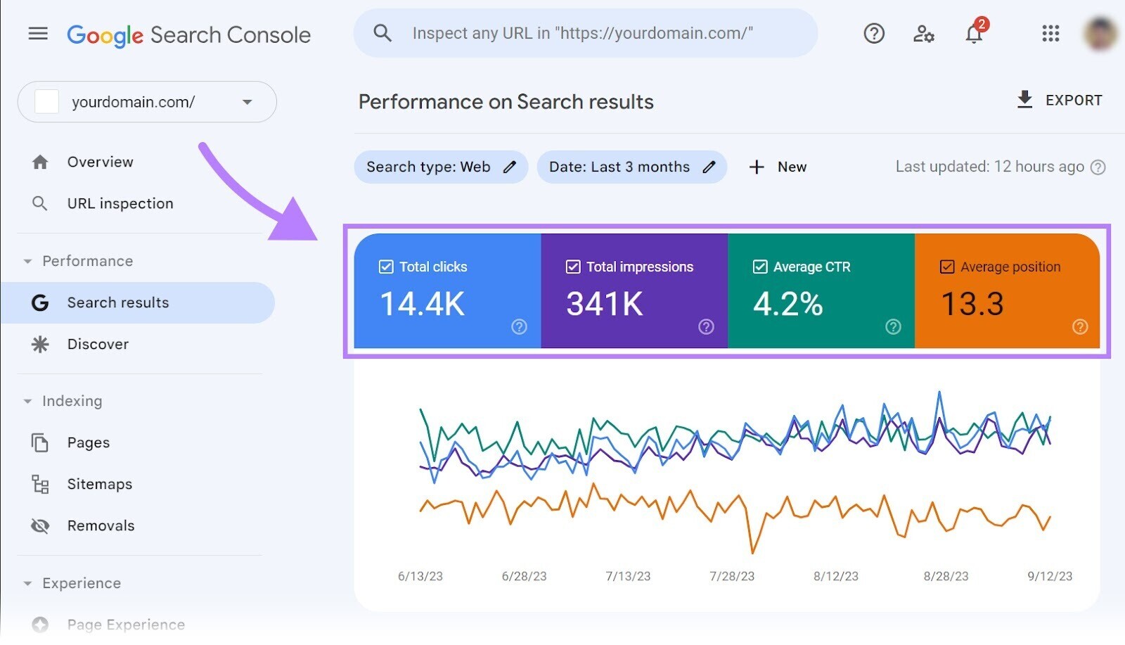 Google Search Console report