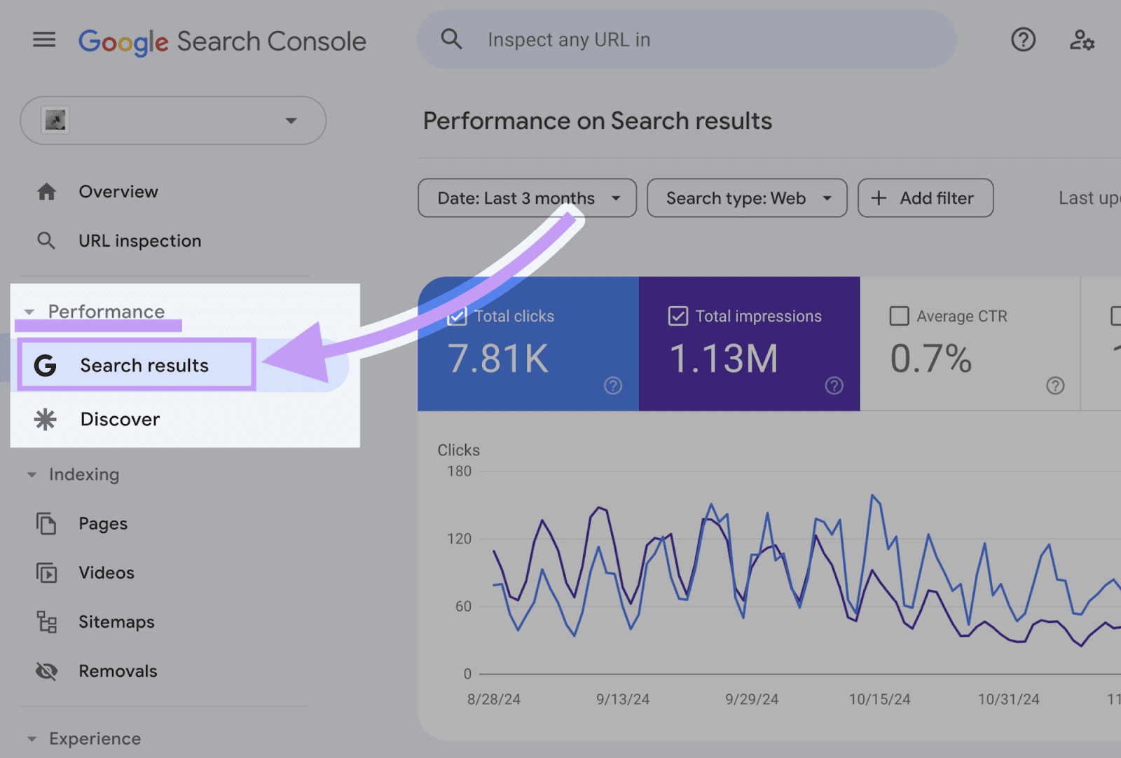 Search results tab under "performance" in Google Search Console