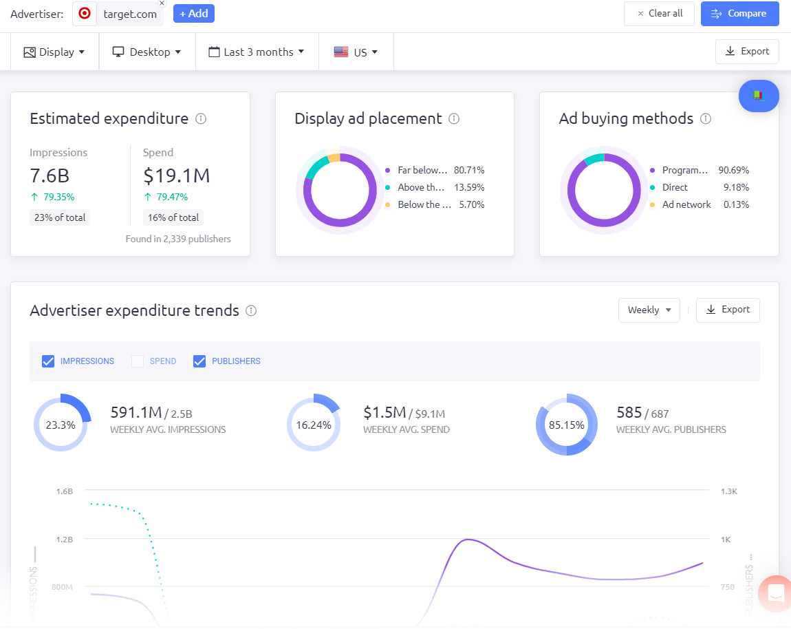 AdClarity overview dashboard