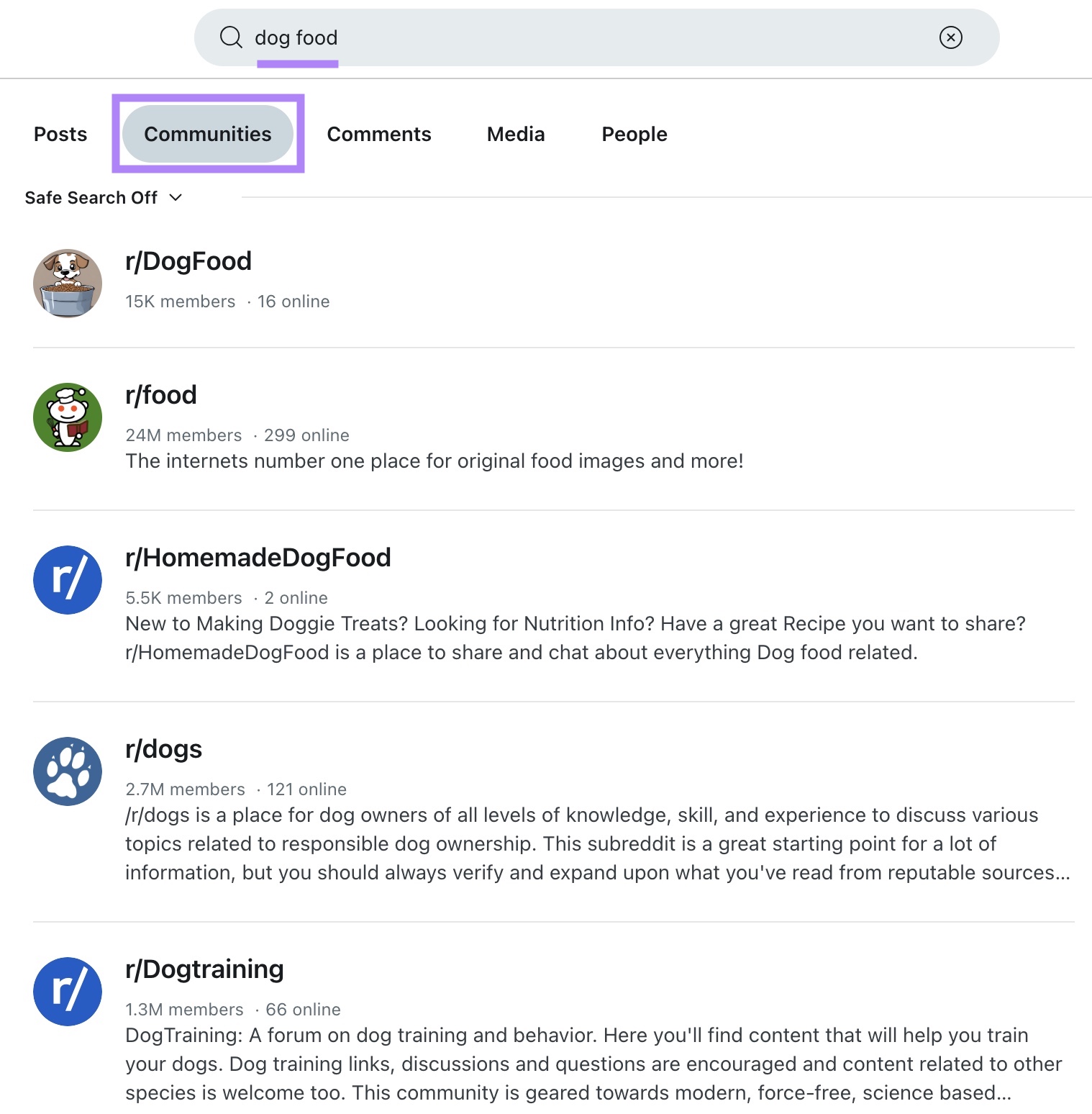 "Communities" related to "dog food" on Reddit.