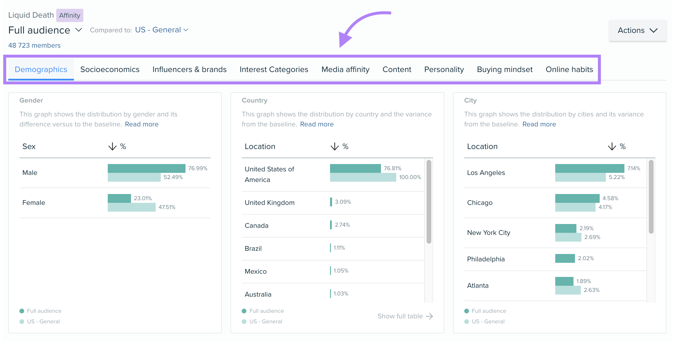 Audience Intelligence Categories