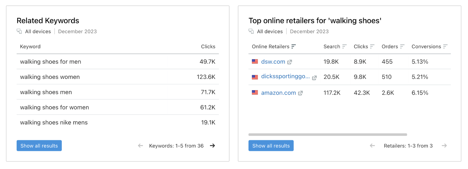 Ecommerce Keyword Analytics tool