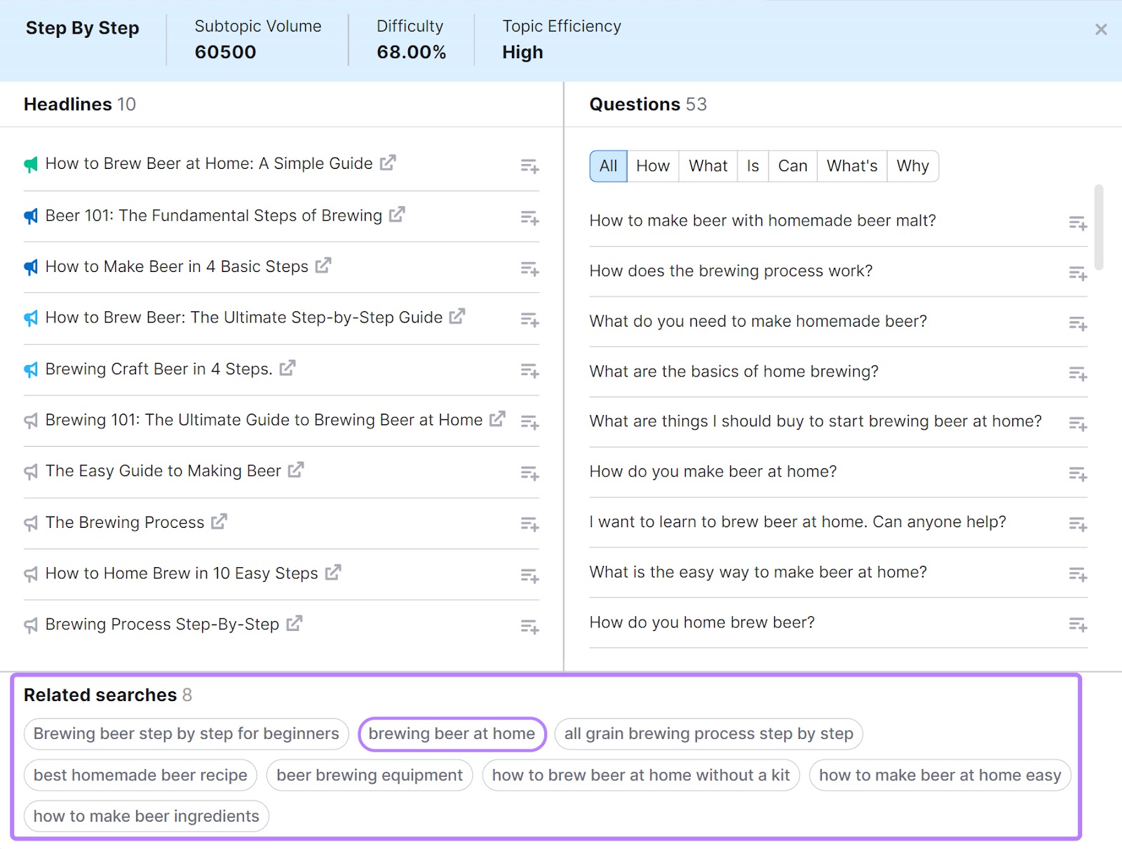 "Headlines," "Questions," and “Related searches" sections for brewing beer "step by step" idea