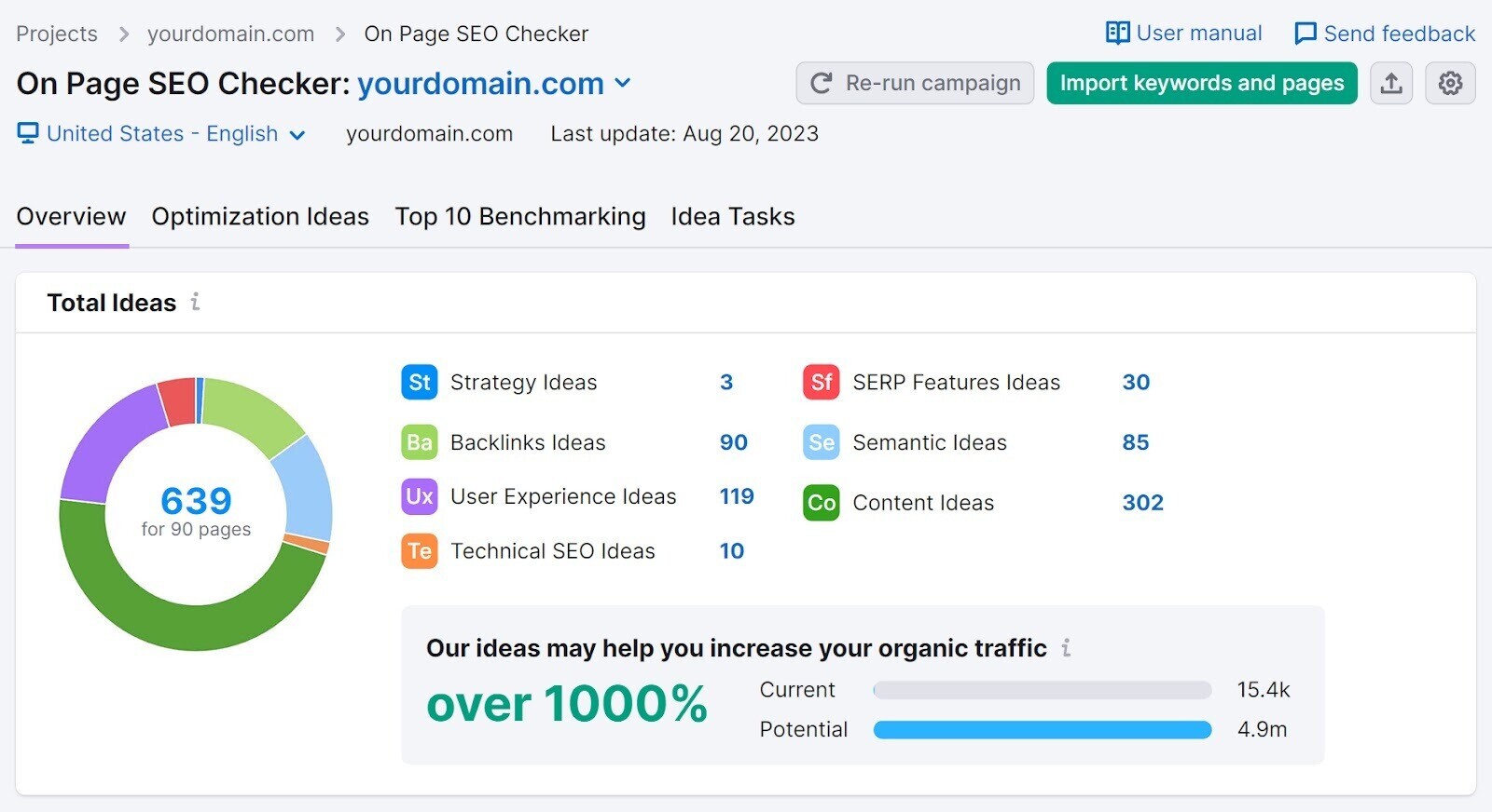 On Page SEO Checker overview dashboard