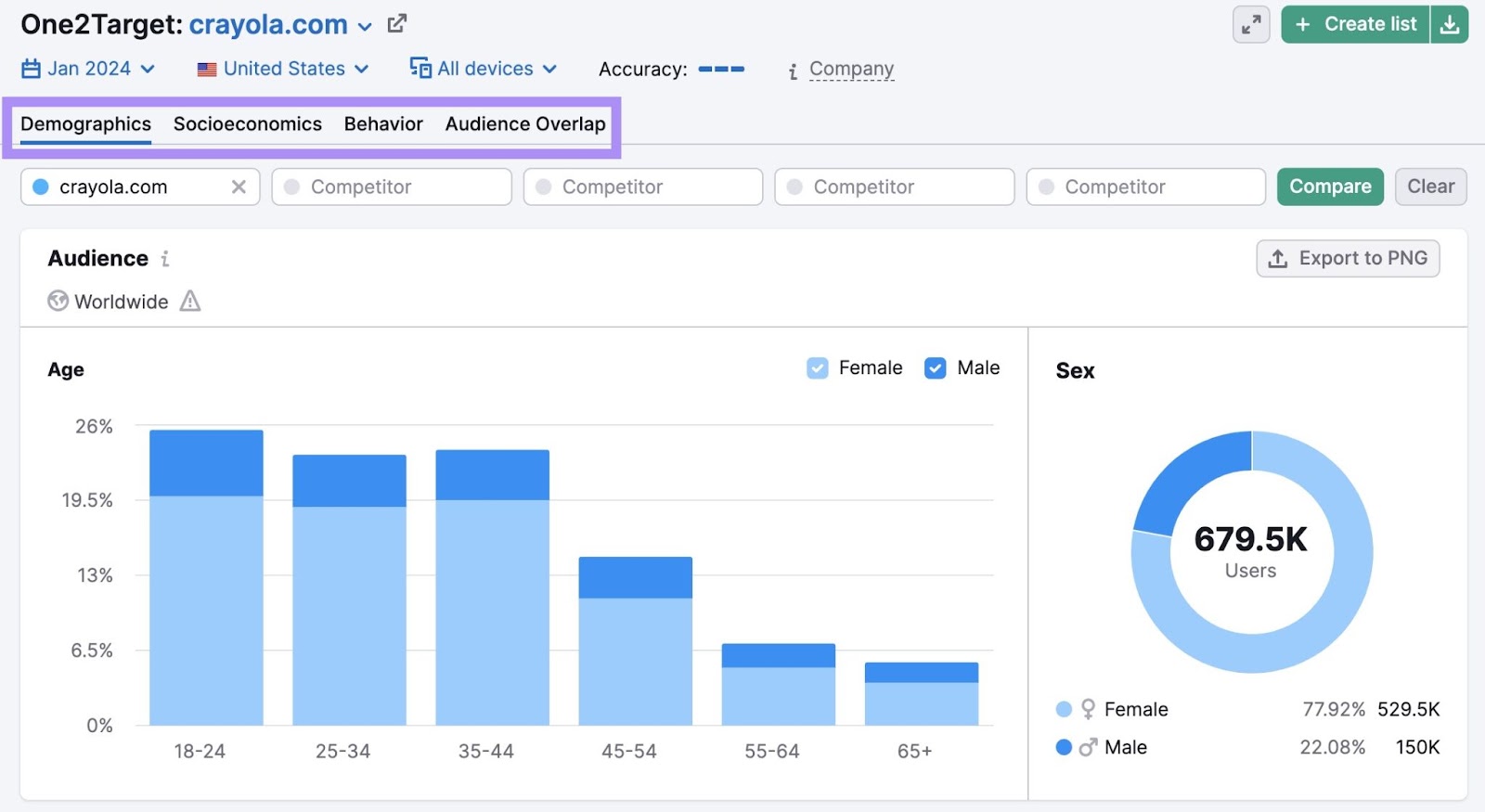 A section of One2Targets Demographics dashboard, showing audiences' age and sex