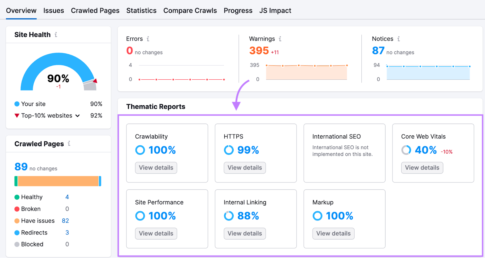 Site Audit's overview dashboard