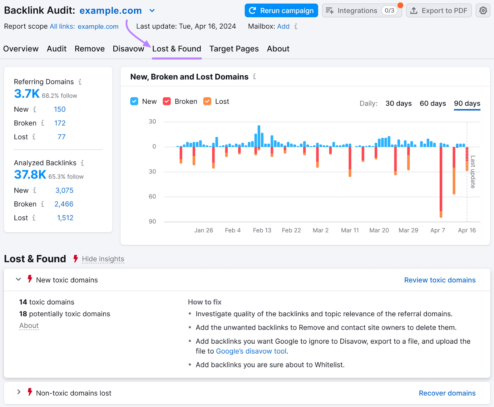 Backlink Audit Lost & Found report for an example website, showing new, broken, and lost backlinks.