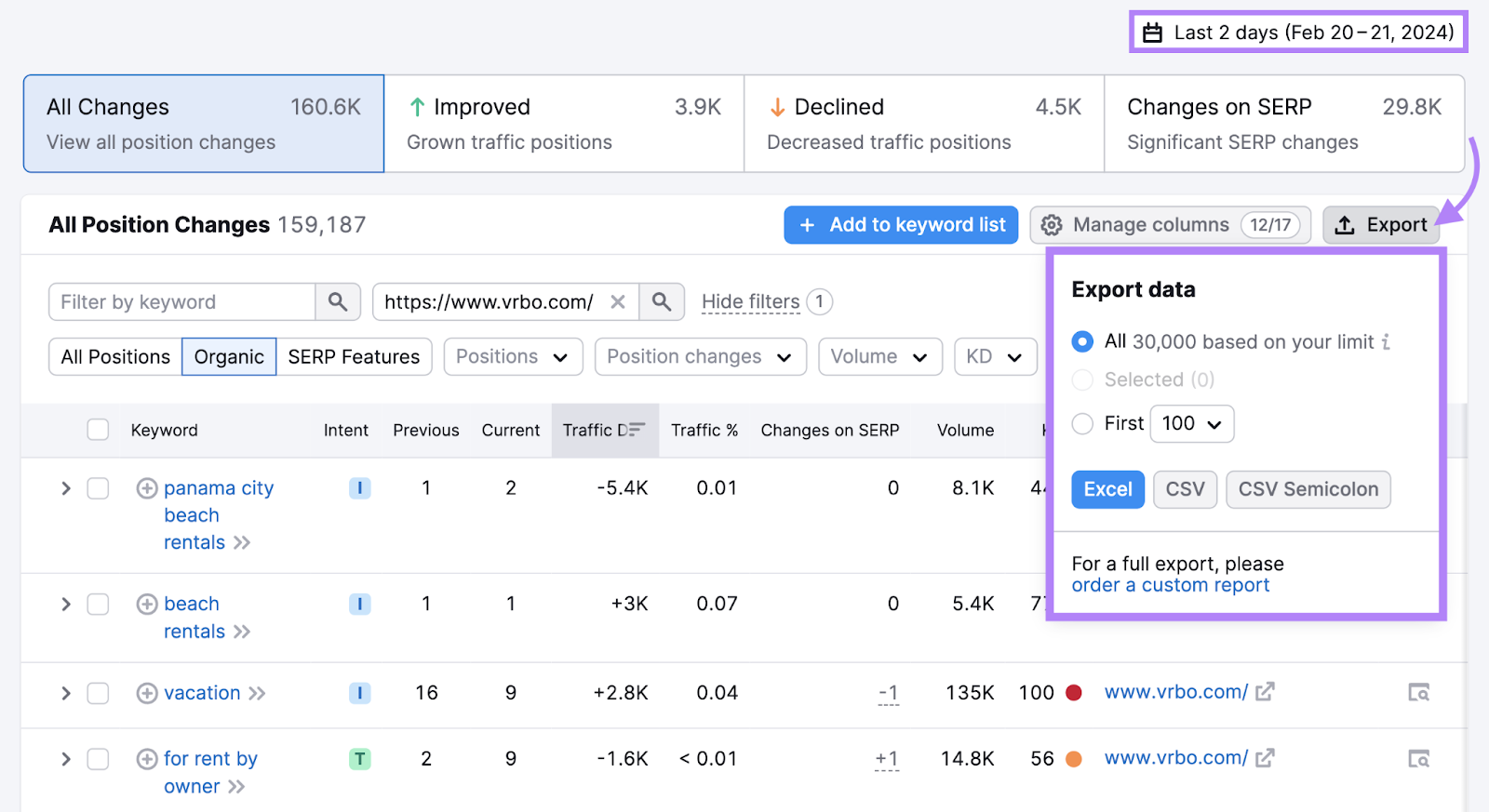 "Export data" window in Organic Research tool