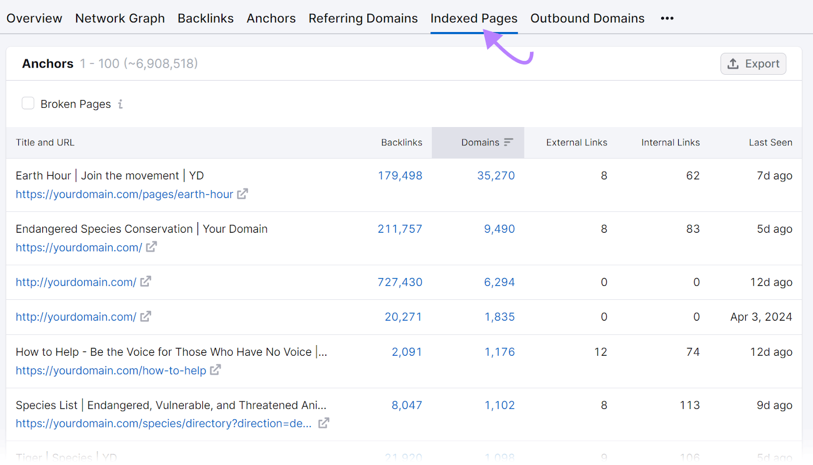 Indexed pages tab view listing urls and their corresponding backlinks, domains, links, and last seen date.