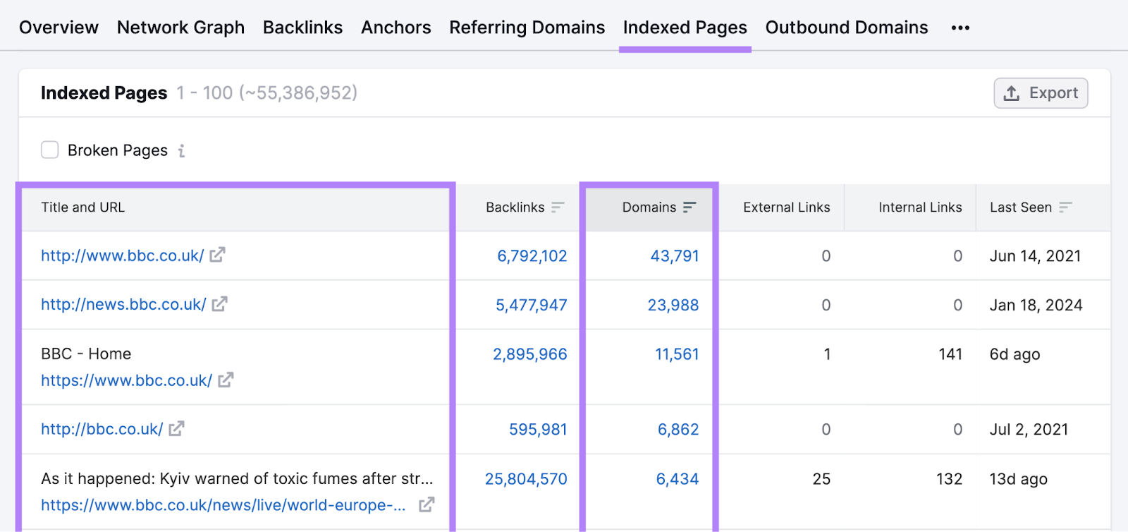 title, url, and domains columns highlighted