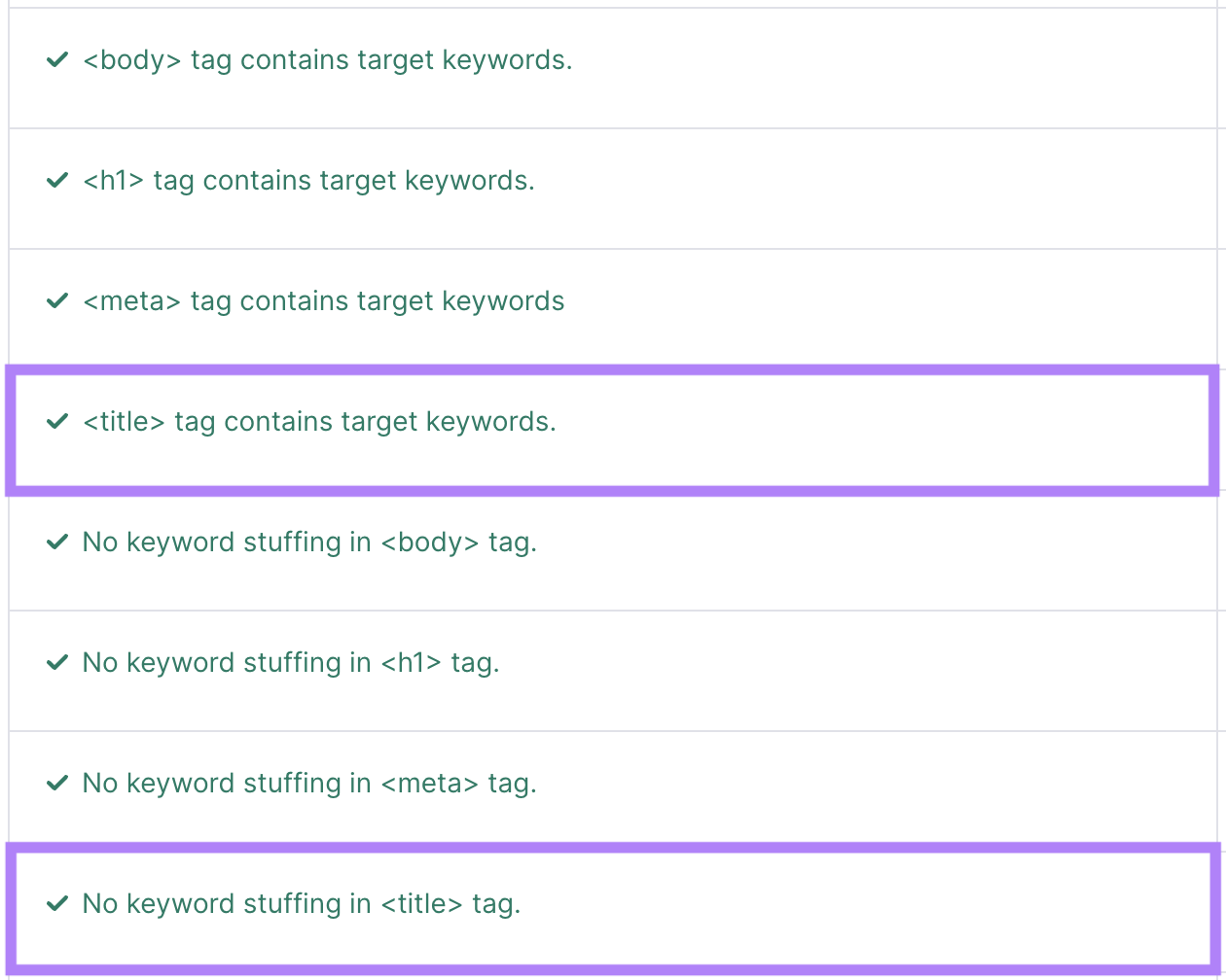 The content section tells you whether your title tag includes target keywords without keyword stuffing