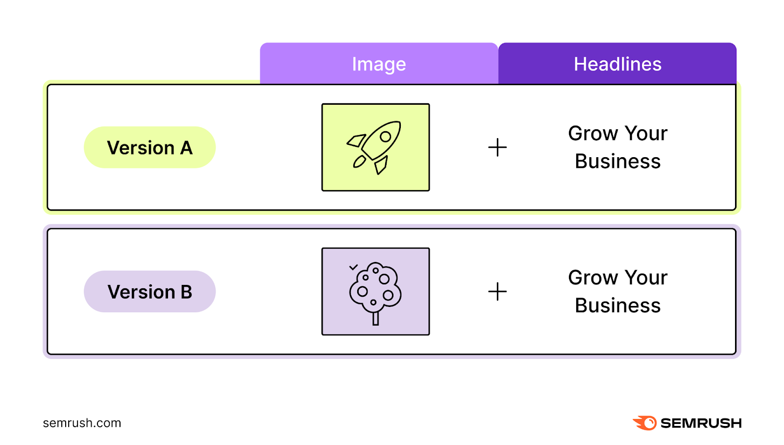 A/B testing a different image