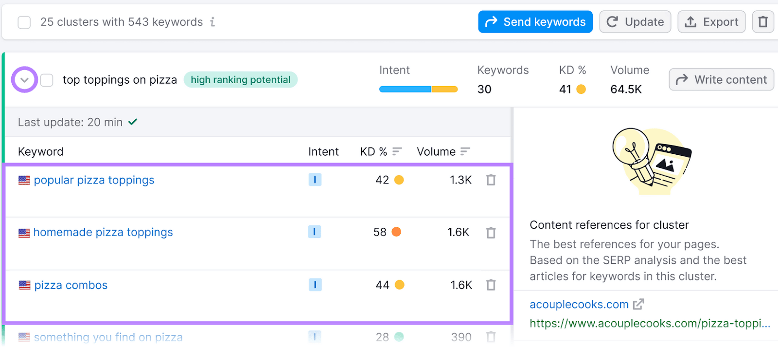 Keyword Strategy Builder tool interface displaying various search terms related to the cluster "top toppings on pizza."