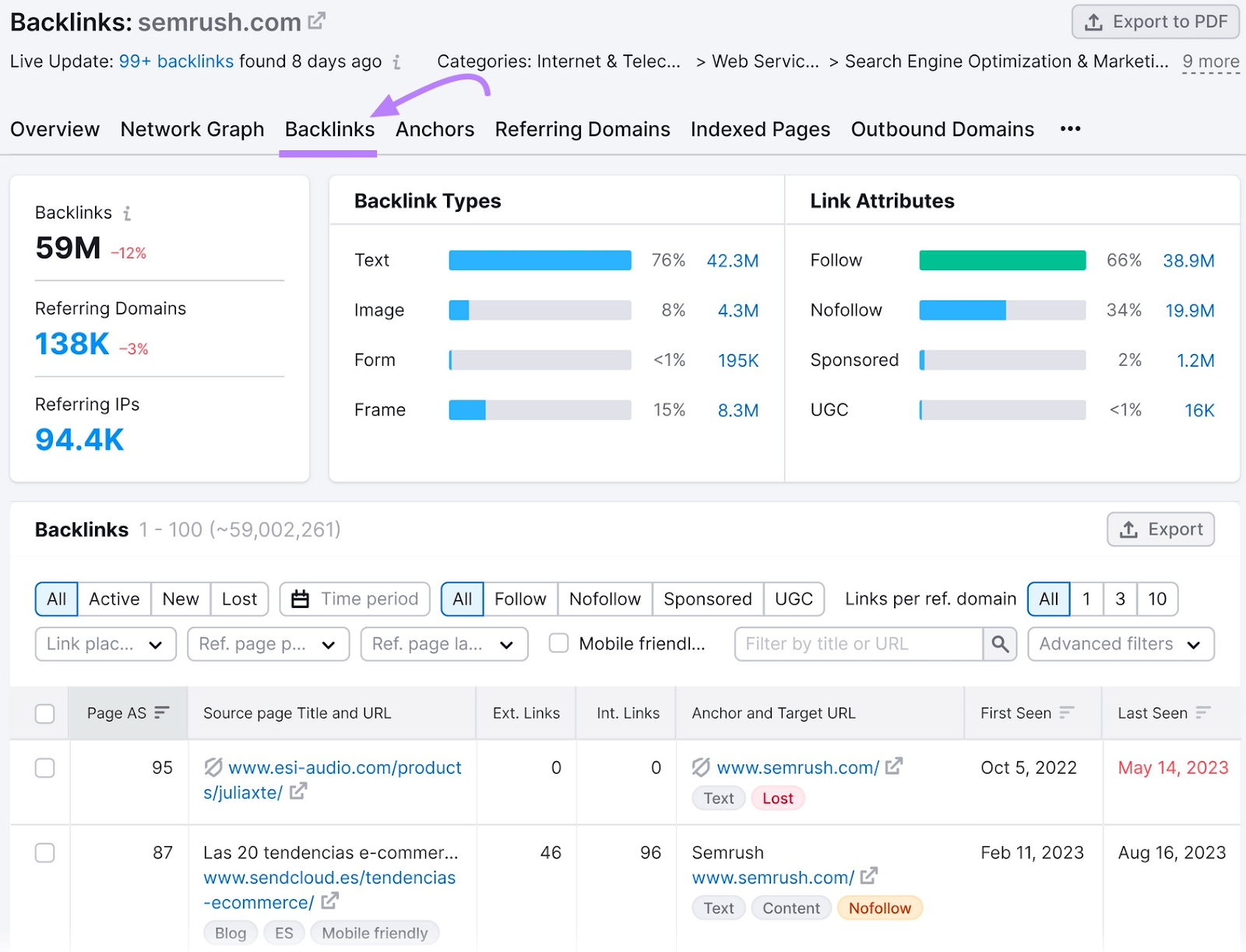 "Backlinks" tab in Backlink Analytics tool