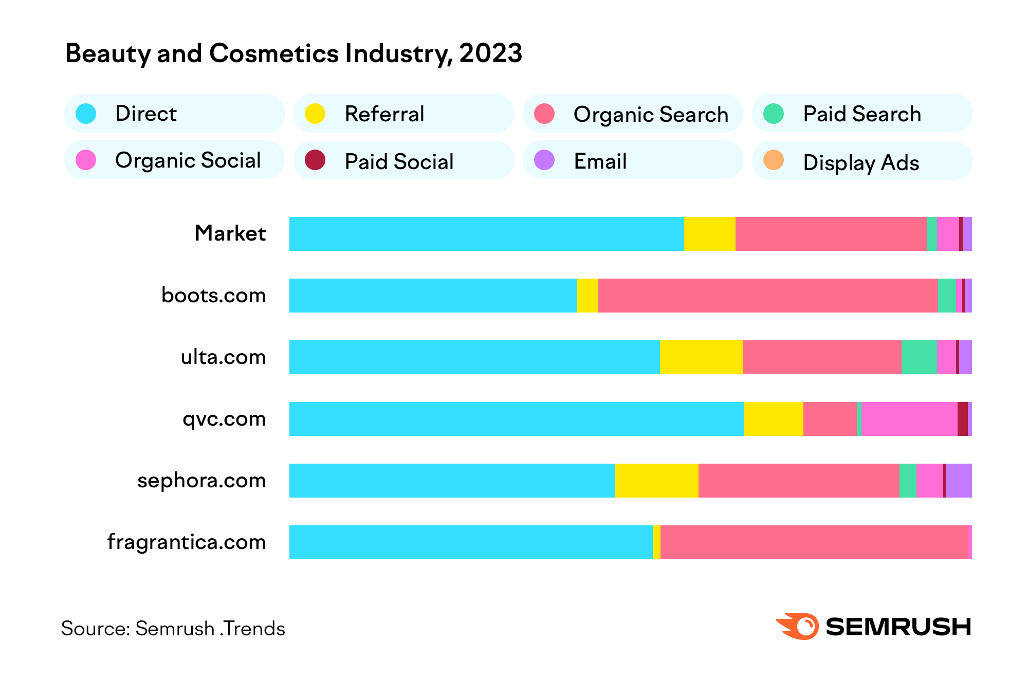 beauty and cosmetics strategy