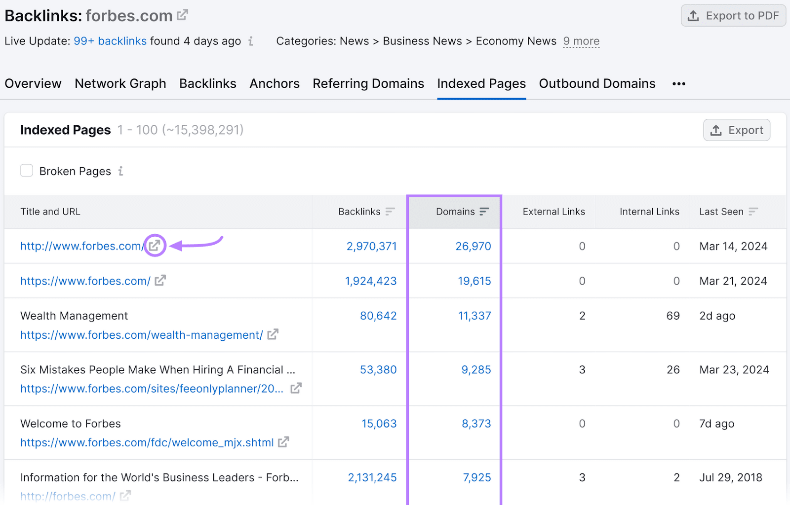 Backlink Analytics Indexed Pages tab for Forbes.com.