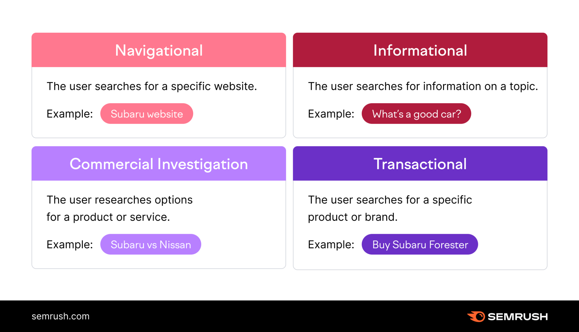 types of intent