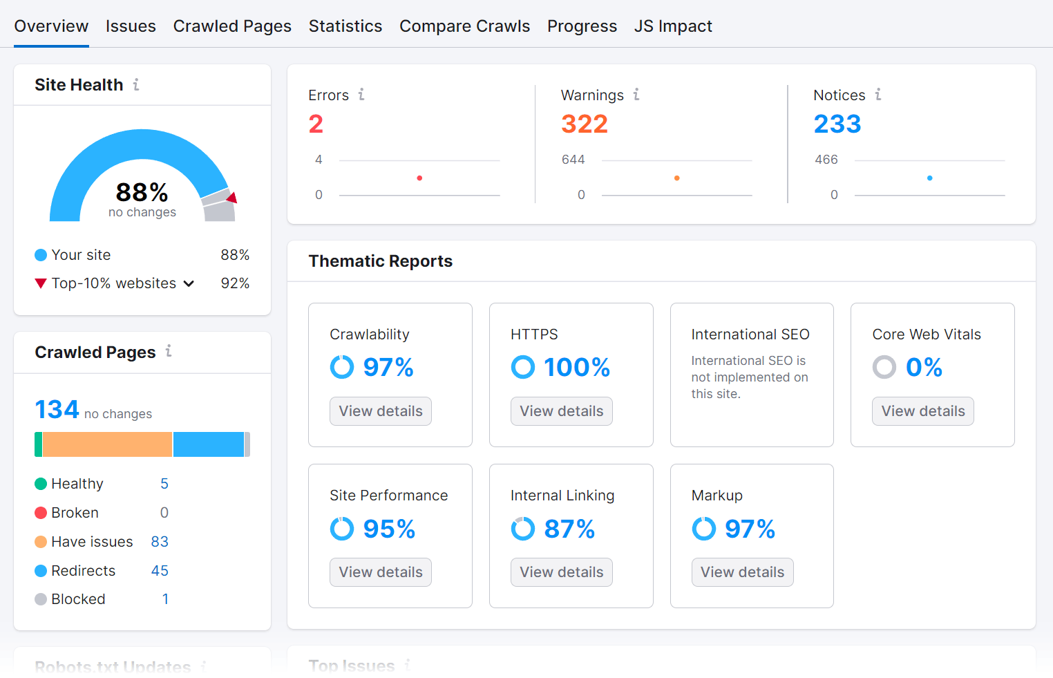 Semrush site audit overview report.