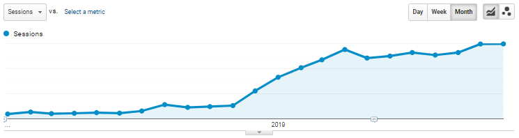 Google Analytics 2