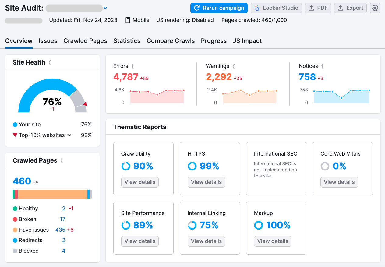 An "Overview" dashboard in Site Audit tool