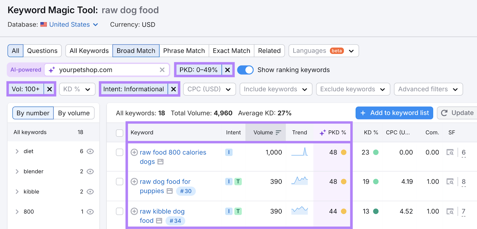 PKD filter of 0-49%, Volume filter of 100+, and Intent filter for Informational keywords applied. Keyword list now shows keywords that meet that criteria.