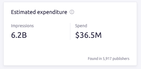 estimated ad spend and impressions