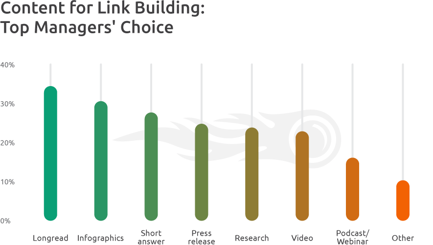 Content Formats SMB Owners' Chocie