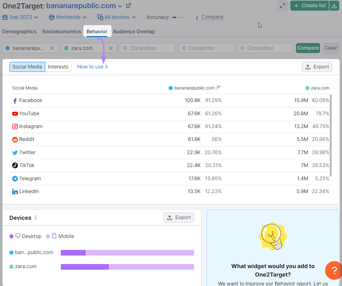 “Behavior” audience tab in One2Target