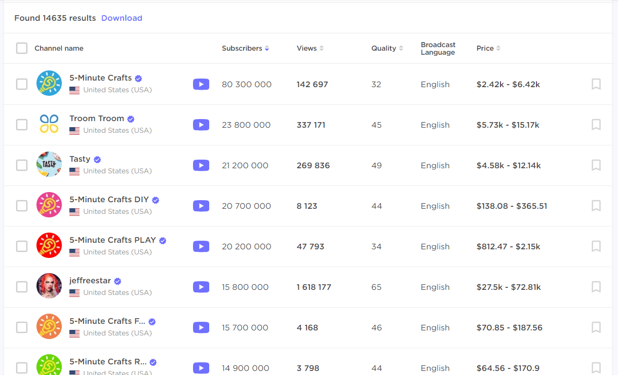 A list of influencers based on the set filters in Influencer Analytics